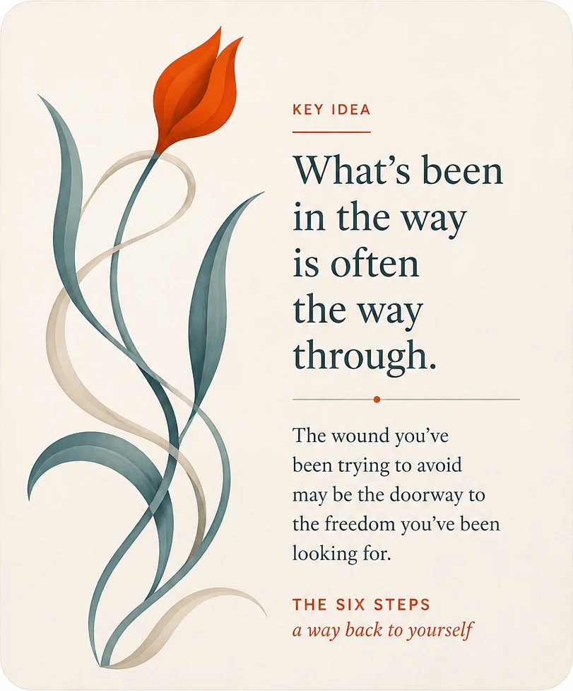 Key idea: What’s been in the way is often the way through. The wound you’ve been trying to avoid may be the doorway to the freedom you’ve been looking for. The Six Steps — a way back to yourself.